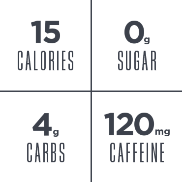 Spark Nutrition Info - 15 calories, Og Sugar, 4g Carbs, 120mg Caffeine